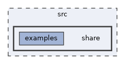 src/share