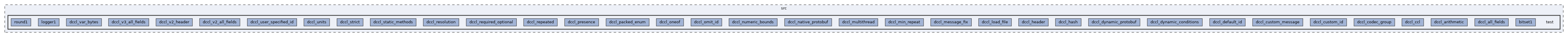 src/test
