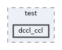 src/test/dccl_ccl