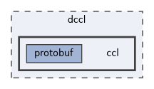 dccl/ccl