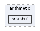 dccl/arithmetic/protobuf