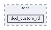 src/test/dccl_custom_id