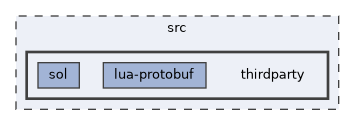 src/thirdparty