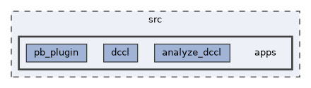 src/apps