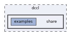 dccl/share