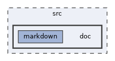 src/doc