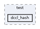 src/test/dccl_hash