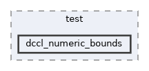 src/test/dccl_numeric_bounds