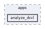 src/apps/analyze_dccl