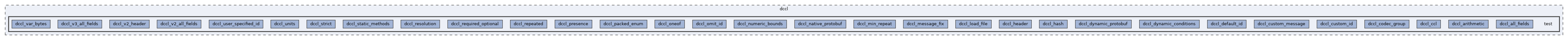 dccl/test