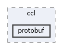 dccl/ccl/protobuf