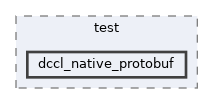 src/test/dccl_native_protobuf