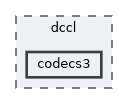dccl/codecs3