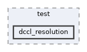 src/test/dccl_resolution
