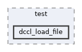 dccl/test/dccl_load_file