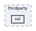 dccl/thirdparty/sol