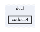 dccl/codecs4