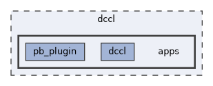 dccl/apps