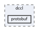 dccl/protobuf