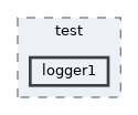 src/test/logger1