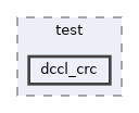 src/test/dccl_crc