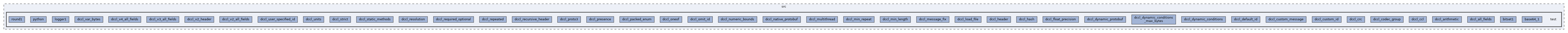 src/test