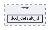 src/test/dccl_default_id