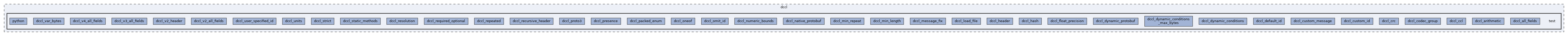 dccl/test