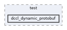 dccl/test/dccl_dynamic_protobuf