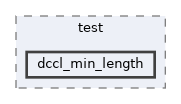 src/test/dccl_min_length