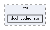 src/test/dccl_codec_api