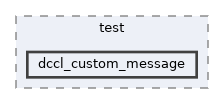 dccl/test/dccl_custom_message