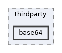 dccl/thirdparty/base64