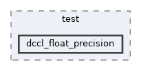 src/test/dccl_float_precision