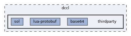 dccl/thirdparty