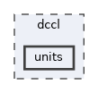 dccl/units