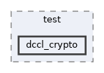 src/test/dccl_crypto